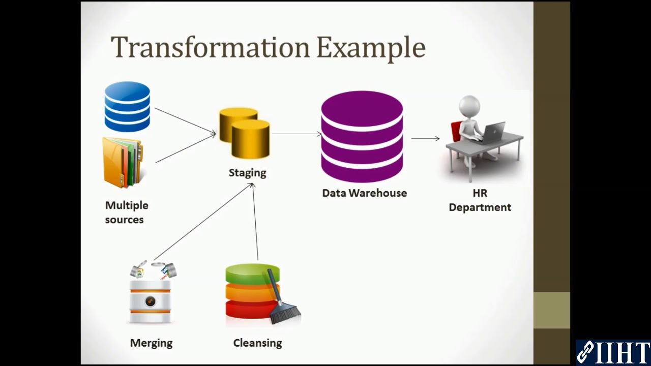 data transformation and presentation