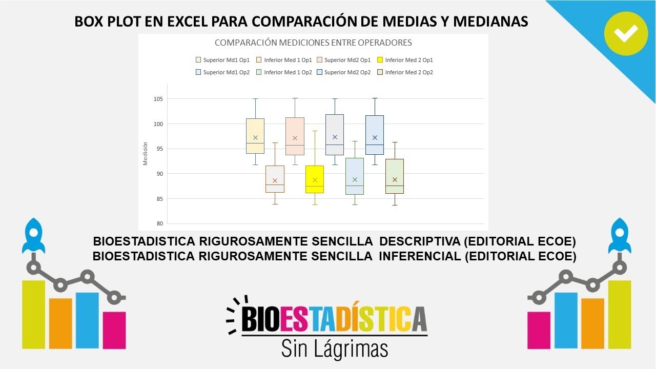 BOX PLOT EN EXCEL PARA COMPARACI N DE MEDIAS Y MEDIANAS BioEstad stica box-plot-en-excel-para-comparaci-n-de-medias-y-medianas-bioestad-stica
