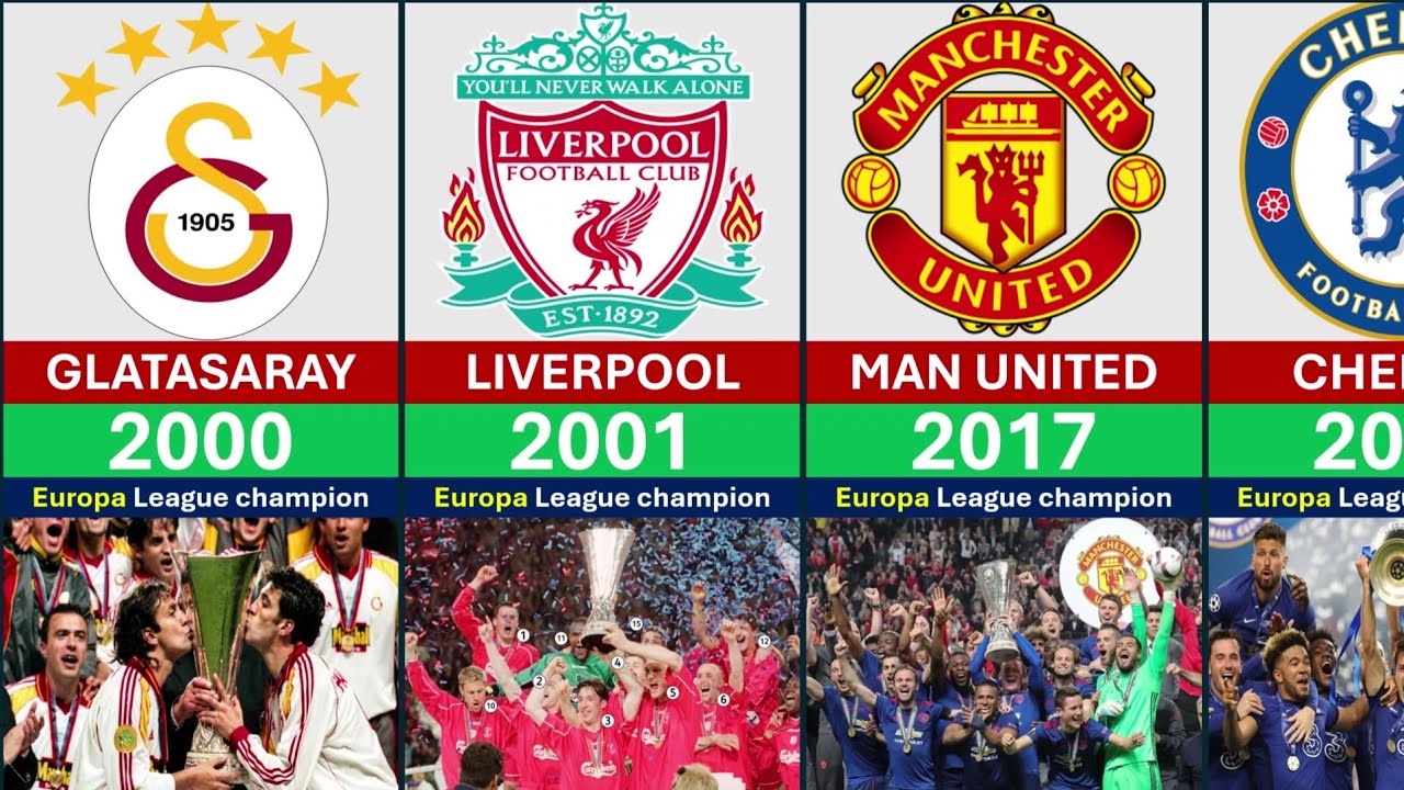 ​Europa League Champions in Every Year 