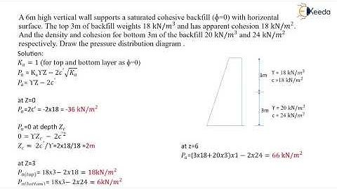 Numerical 1  on Rankine