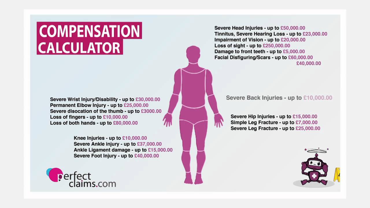 Perfect Claims - Compensation Calculator - YouTube