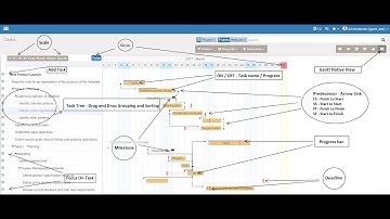 Odoo Gantt Native -  Predecessor - Arrow Link