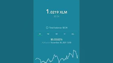 How to add CPR Asset on lobstr mobile wallet.