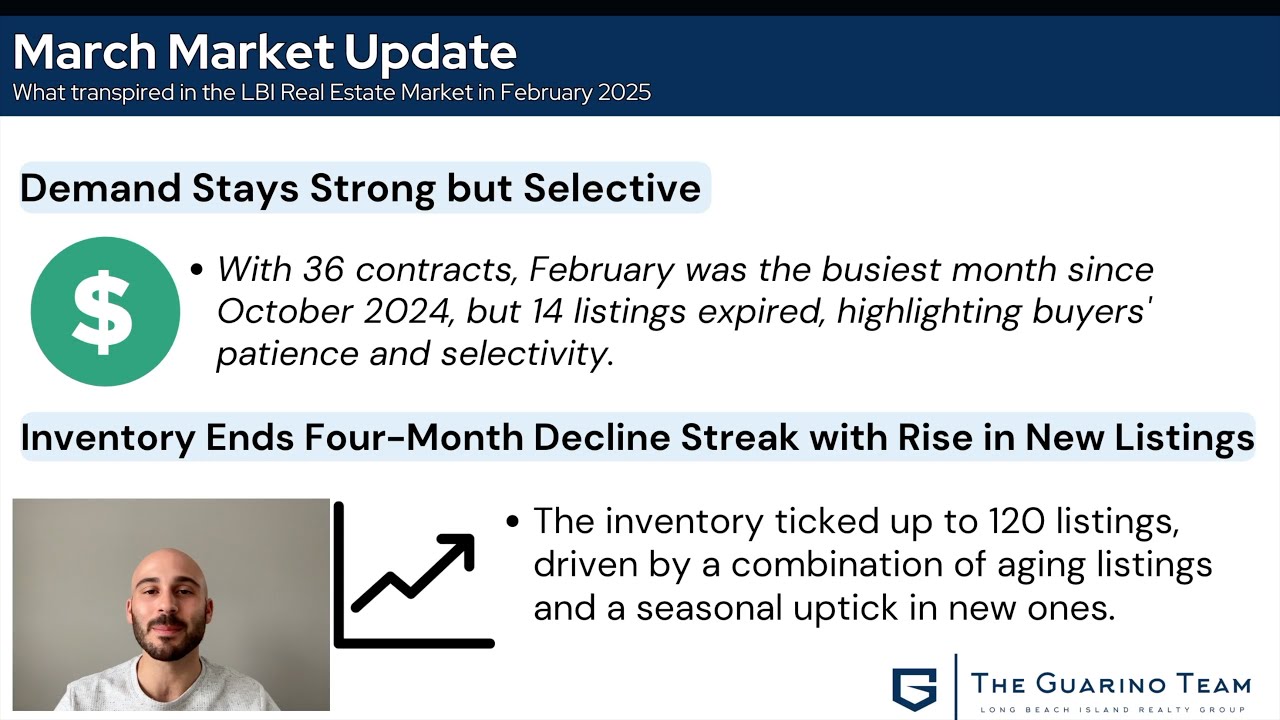 Long Beach Island Real Estate Market Report (March 2025)