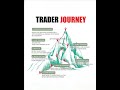 TRADER JOURNEY #trading #journey #motivation #viralshort #explorepage