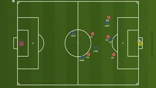 Indoor Soccer Formation 1-2-1-1 Tactics Example