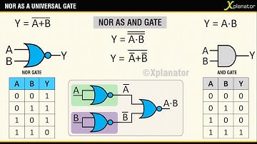 NOR GATE AS UNIVERSAL LOGIC GATE : AND,NAND|PART2