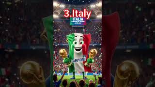 Most Successful Football Countries in History! 🏆🔥 #shorts#shorts #footballshorts #fifaworldcup