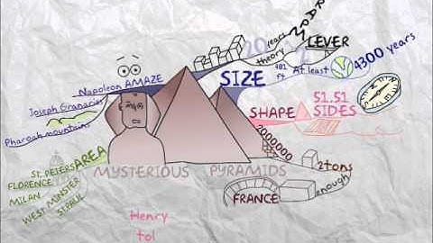 Learn2Learn 4 Mind Maps 101