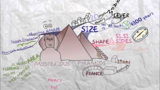 Learn2Learn 4 Mind Maps 101