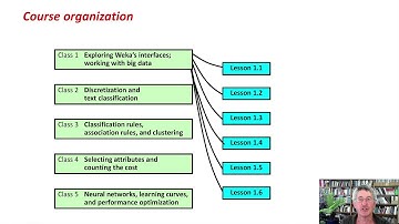 More Data Mining with Weka (1.1: Introduction)