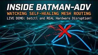 Self-Healing Networks Are Real: Killing a Node on a Live OpenMANET Mesh