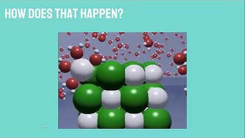 Ionic Dissociation in Water