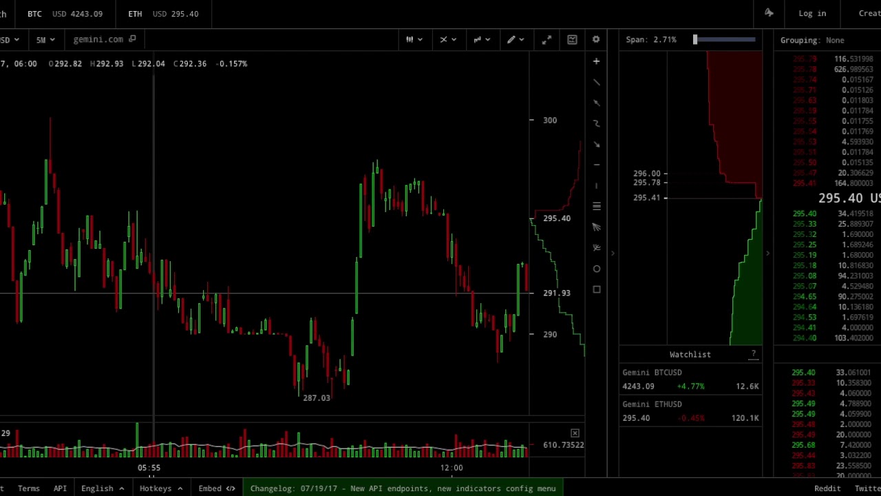 Best free trading apps for beginners