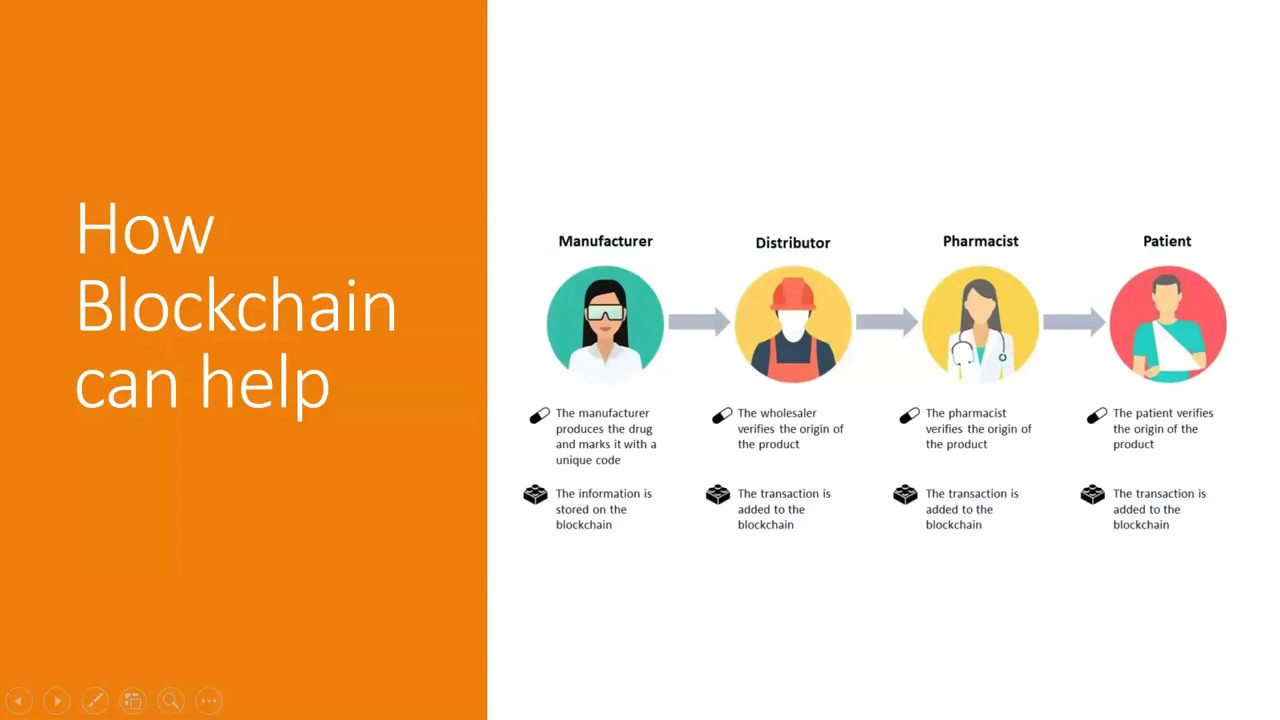 Confab | Ep 1 - How Blockchain can help fight counterfeit goods - YouTube