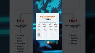 SQL Command Types Explained | DDL, DML, DCL, DQL with Examples