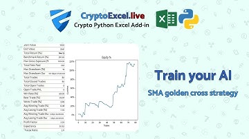 Crypto strategy. Backtest the Golden Cross strategy for BTC/USDT