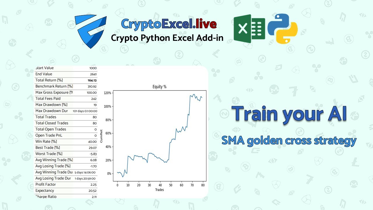 Crypto strategy. Backtest the Golden Cross strategy for BTC/USDT