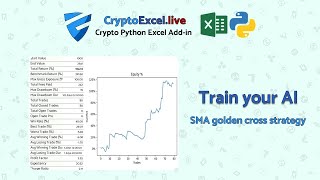 Crypto strategy. Backtest the Golden Cross strategy for BTC/USDT