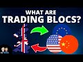 Understanding Trading Blocks and International Trade