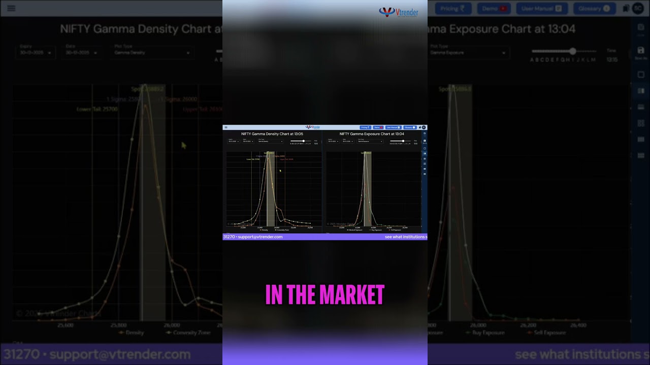 Retail Traders: Think Like an Institution 