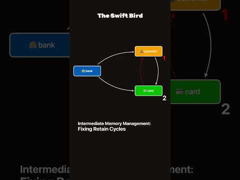 Fixing Retain Cycles
