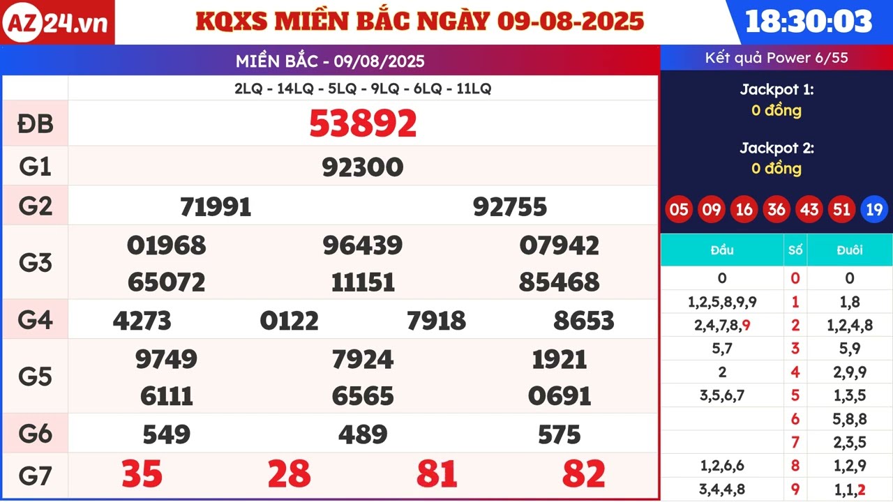 Cập Nhật Kết Quả Xổ Số Ngày 9 tháng 8 trên Báo Thanh Niên 3 Cập Nhật Kết Quả Xổ Số Ngày 9 tháng 8 trên Báo Thanh Niên