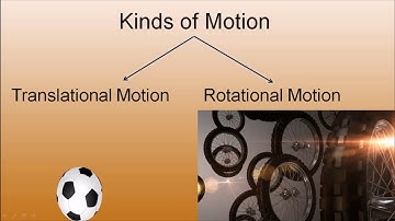 Translational and Rotational Motion in Detail /class 10 ICSE/ Animated videos / Jatin Academy