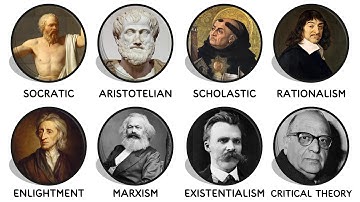 Every School of Philosophy Explained in 8 minutes