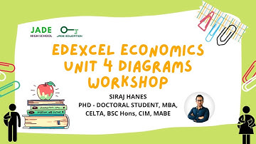 Edexcel Economics Unit 4 - ALL DIAGRAMS! #economics #Unit4