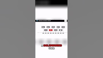 Revolutionize Your Design Workflow with SOLIDWORKS and Simulation