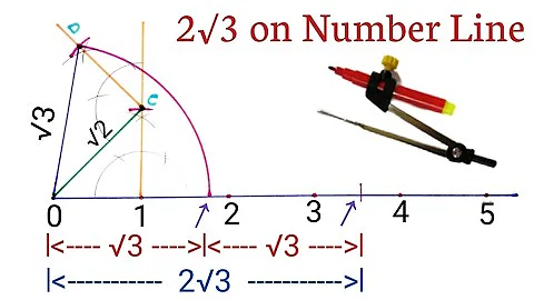 2 Root 3 on Number Line | Represent 2 Root 3 on Number Line | Locate 2 Root 3 on Number Line