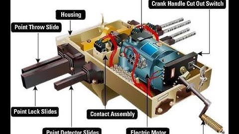 Introduction of Point Machine | Point Machine Parts | PM Assembly |Working of PM| operation of PM