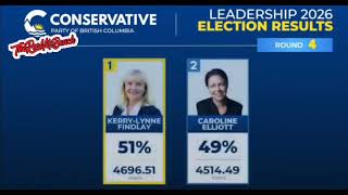 BC Conservatives have a new leader. Now unite and remove Dave Eby’s NDP.