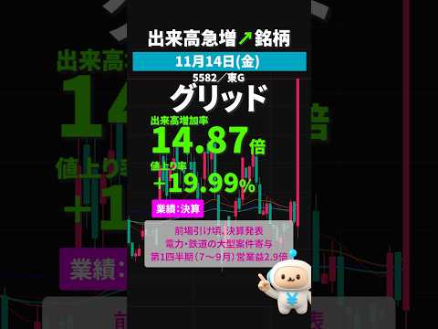 グリッド｜2025年11月14日 #出来高急増  #スクリーニング #shorts