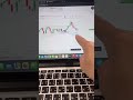 #trading #forex #scalpingtradingstrategybanknifty #howtoearnmoneyfromusstockmarket