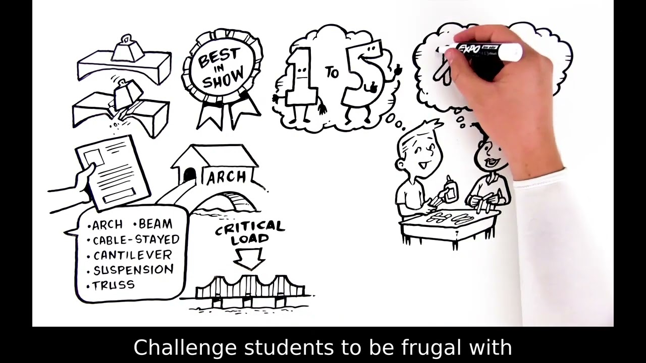 Popsicle Bridge - Engineering Lesson Plan Overview for K-12