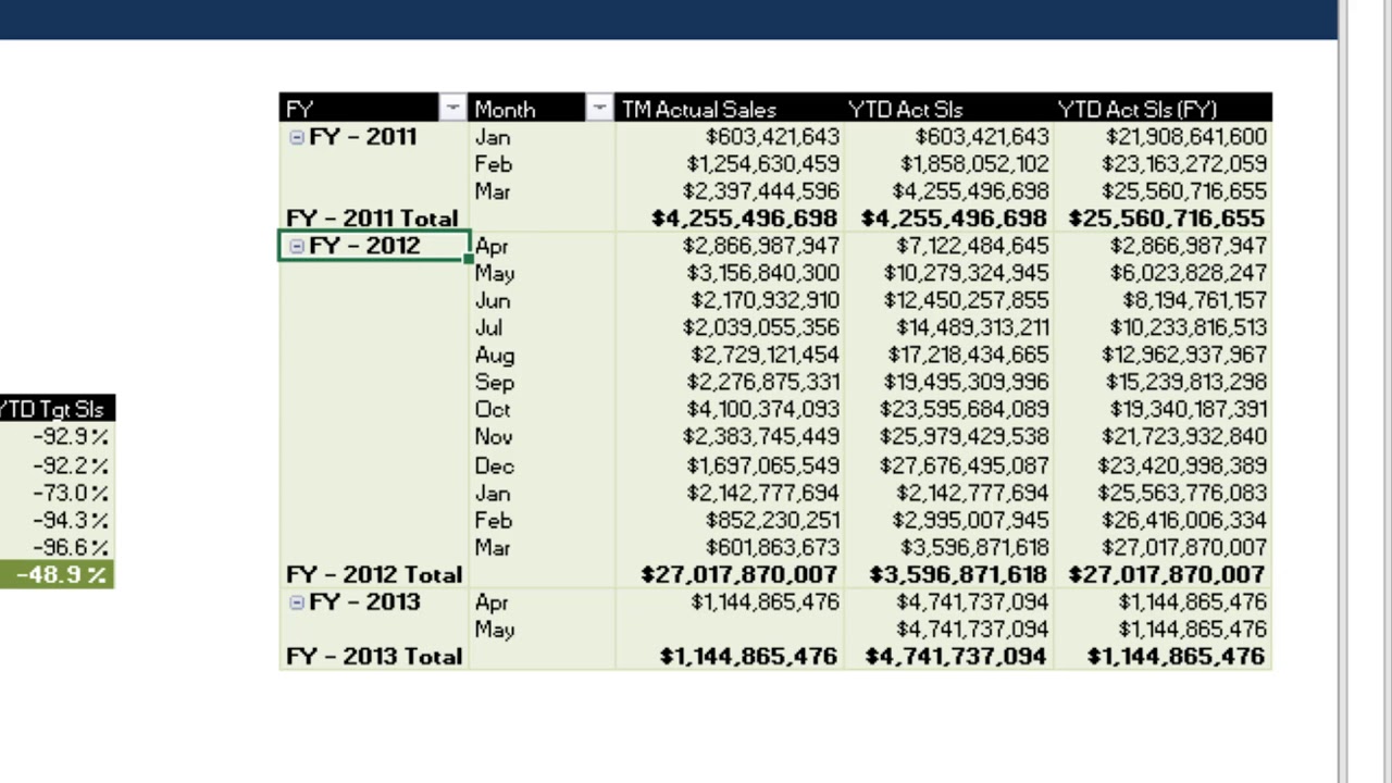 Monthly Reporting with PowerPivot