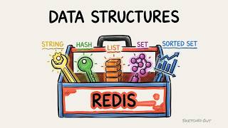 Redis Data Structures in 5 Minutes | A 10-Million-Player Leaderboard in ONE Command