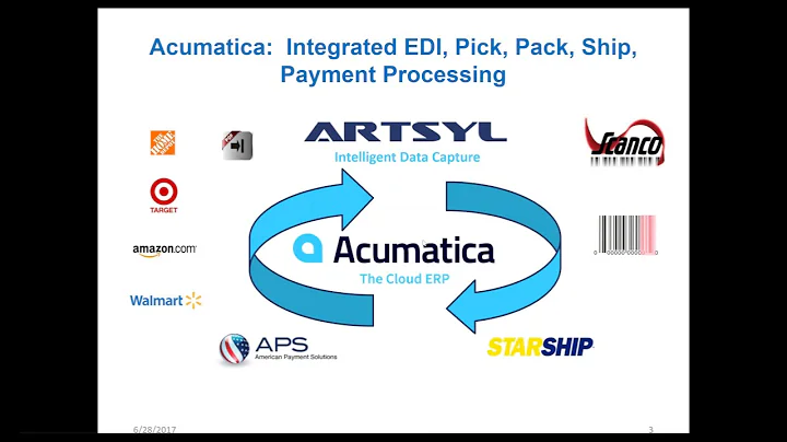 Acumatica ERP Consultant:  Integrated EDI, Pick, Pack, Ship and Credit Card Processing!