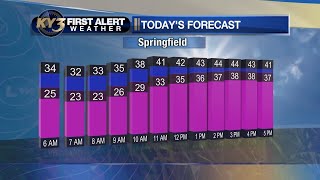 Our colder pattern has arrived