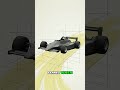 What If F1 Never Banned These Game Changing Tech Innovations