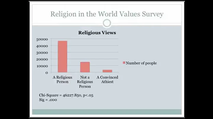 SY2012 Seminar - Religion and Traditional Views