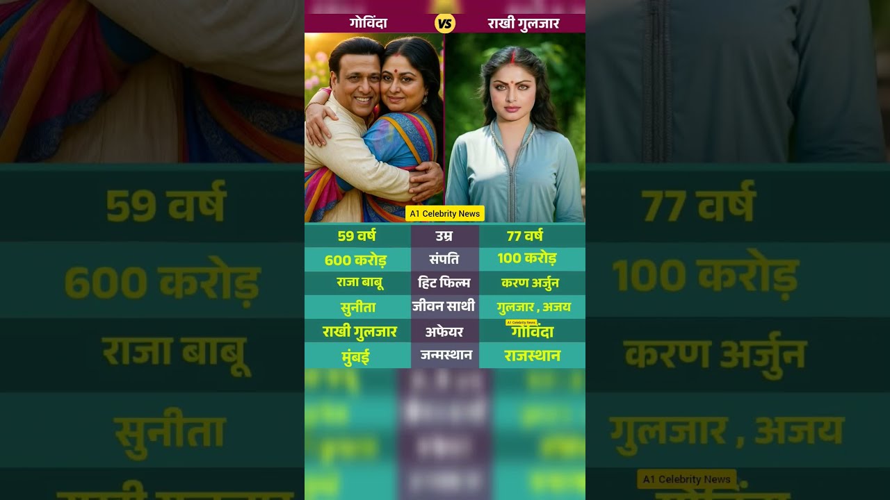 Govinda Rakhi Gulzar A Mix Of Comedy And Strong Screen