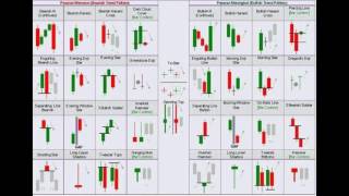 เทคนิคการวิเคราะห์แท่งเทียน Forex by MasterChet เทคนิคการวิเคราะห์แท่งเทียน Forex by MasterChet