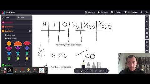 Polypad – Virtual Manipulatives – Mathigon