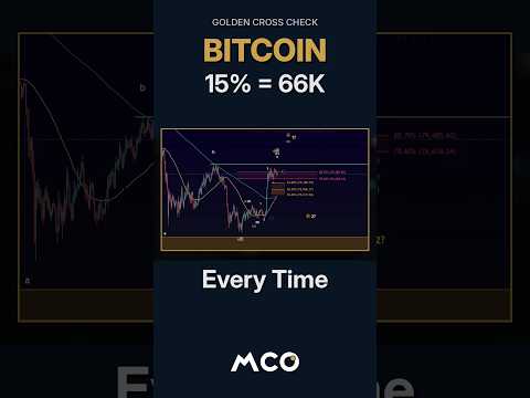 Video preview for Has the Bitcoin Year-End Rally Been Cancelled?