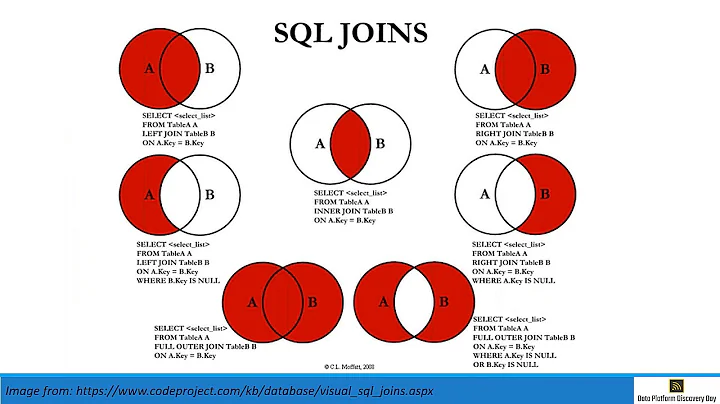 Deborah Melkin - Back to the Basics: T-SQL 101 @ D...