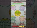 #social science #youtubeshorts #viralvideo #trending #best #tlmchart #viralshorts #follow