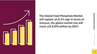 Food Phosphate Market Growth | Industry Data Analytics | IDA